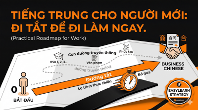 Tiếng Trung cho người mới bắt đầu: Nên học thế nào để sau này dùng được trong công việc và tiếng Trung thương mại?
